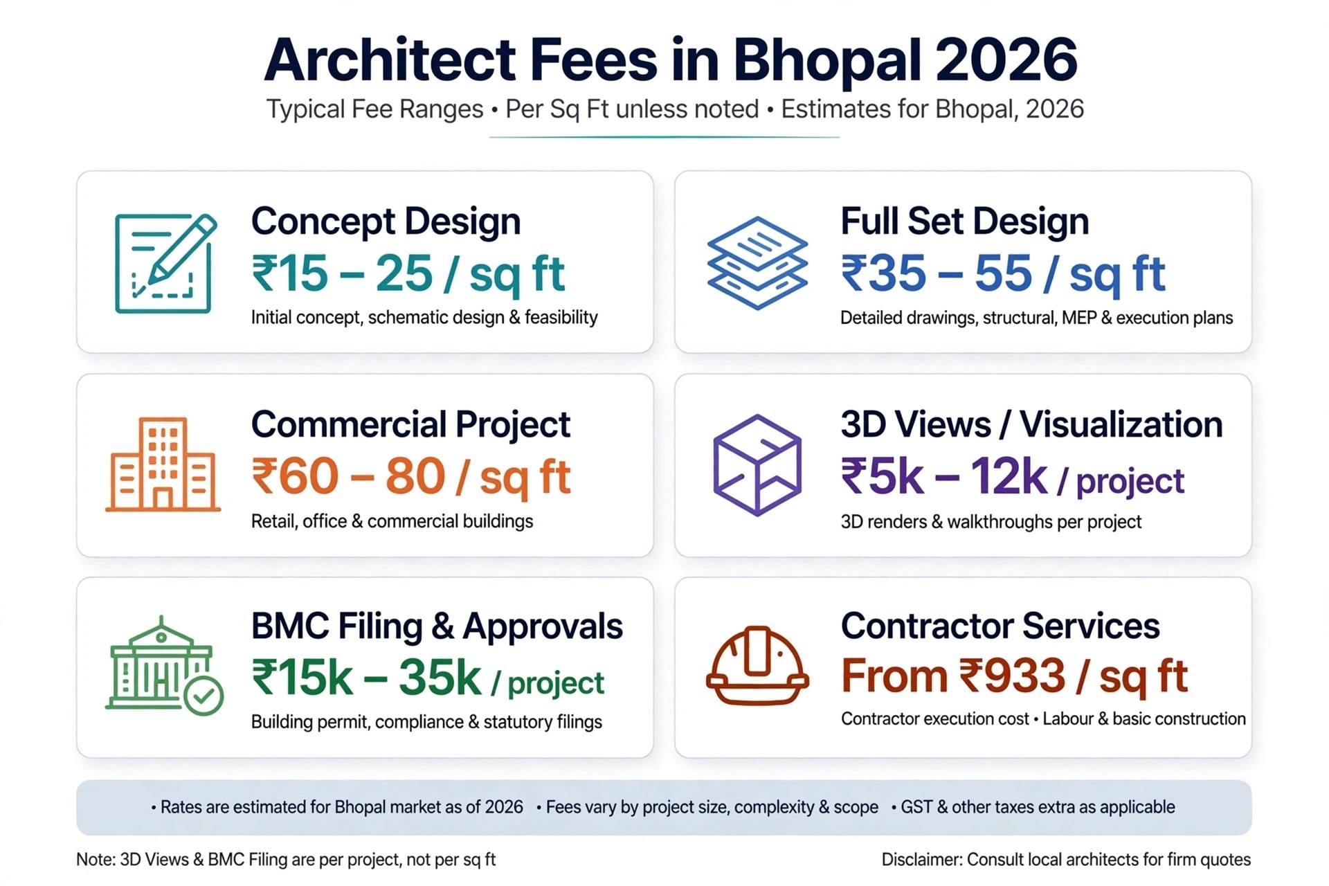 architect-fees-bhopal-2026-rate-card-HD.jpg (1920×1280)
